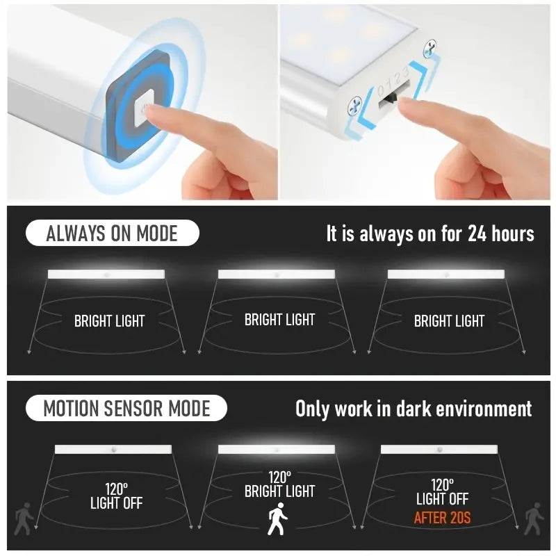 Rechargeable LED Motion Sensor Night Light for Home